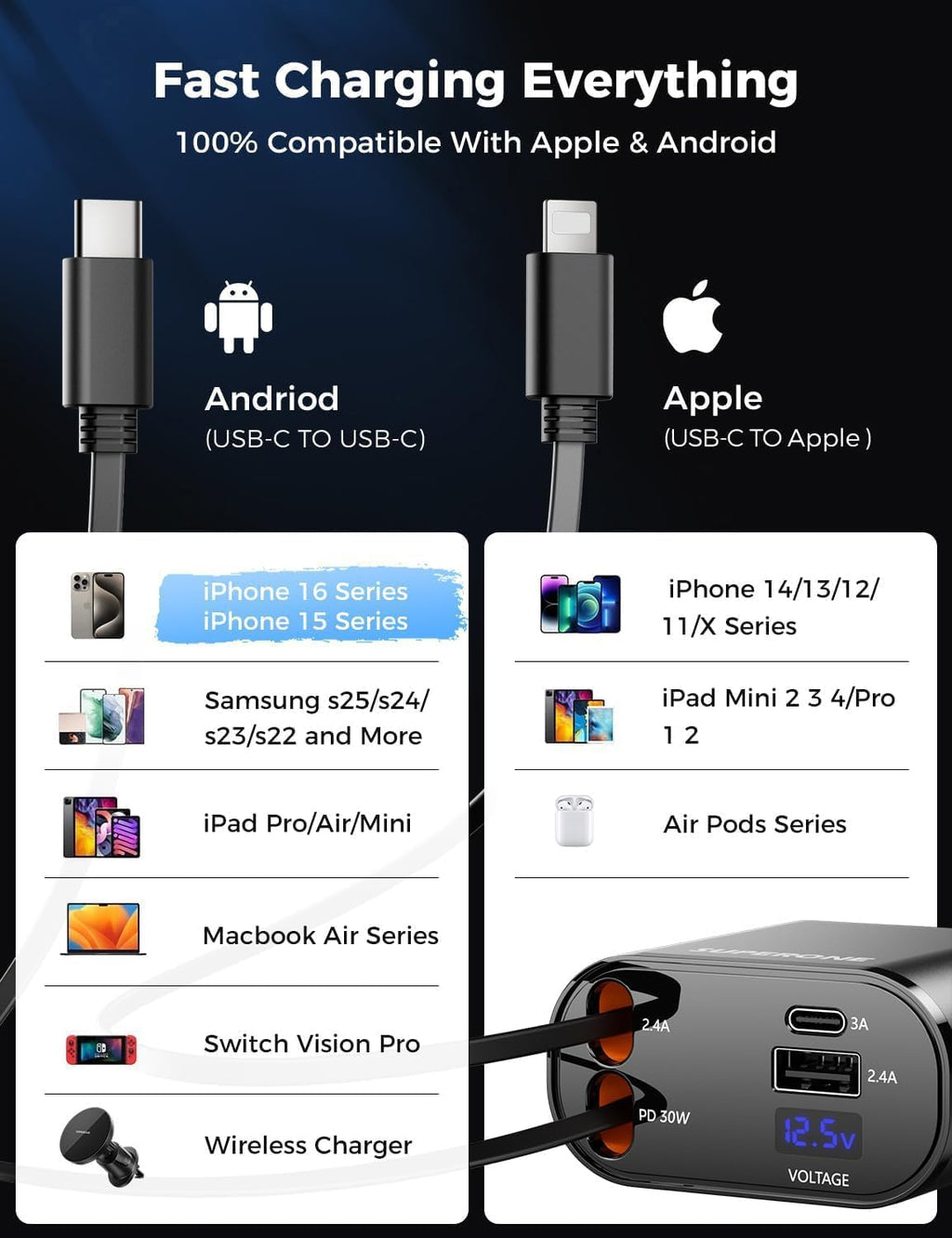 [Upgraded]  Retractable Car Charger 4 in 1 Fast Phone Charger